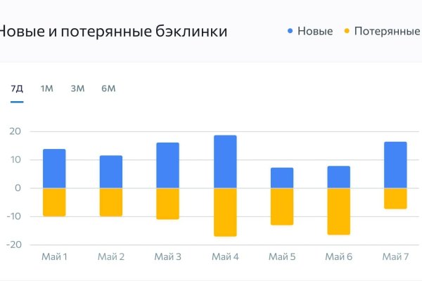 Кракен современный даркнет