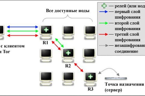 Kraken найдется все